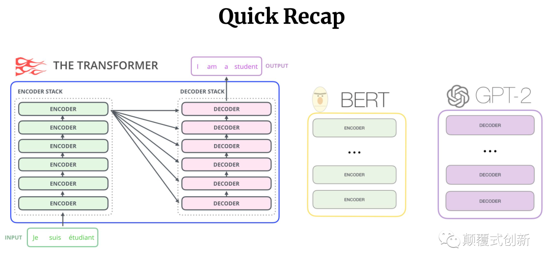大模型 GPT-3 大模型 GPT-3